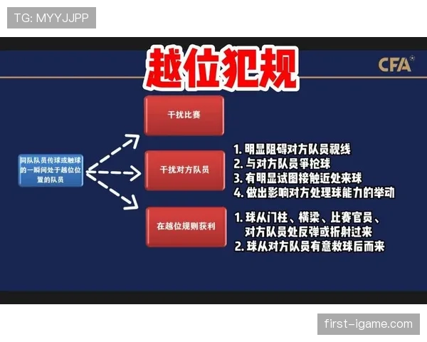 角旗区规则详解：什么情况下算犯规？