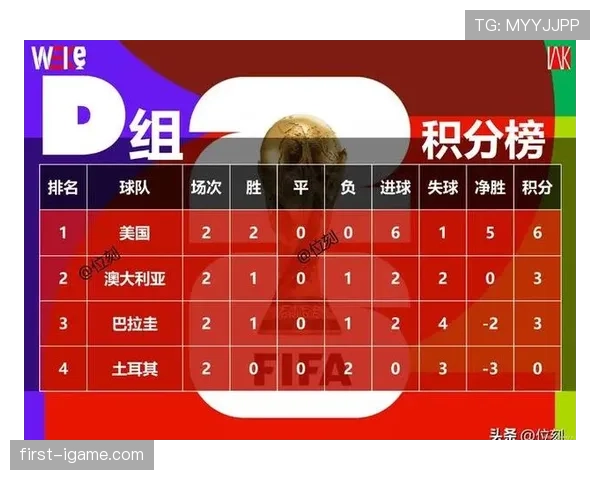 世界杯美国队D组出线难度分析